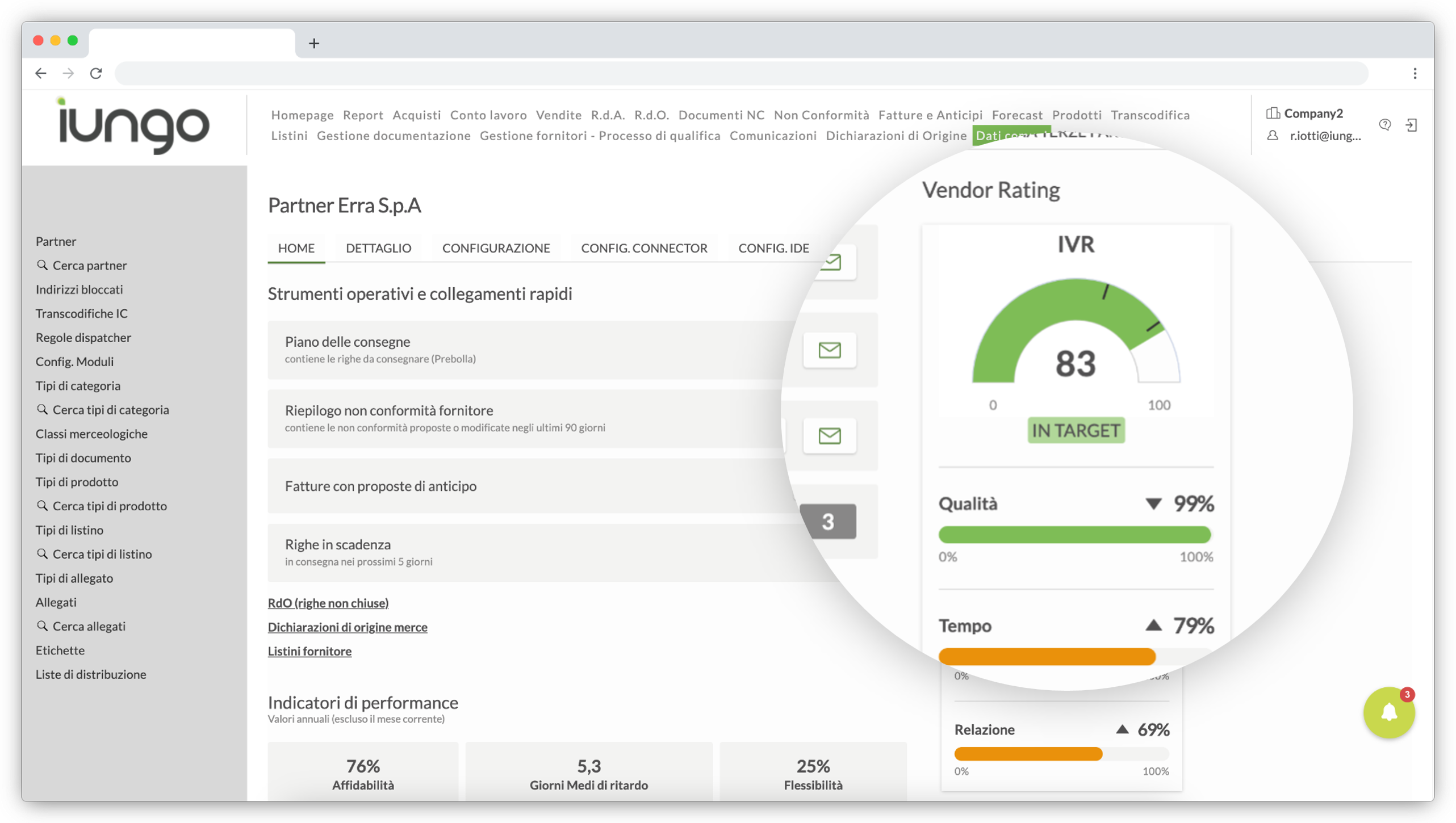 dashboard Vendor rating